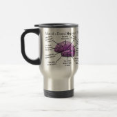 Atlas of a Dental Hygienist's Brain Travel Mug Reisbeker (Links)