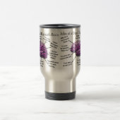 Atlas of a Dental Hygienist's Brain Travel Mug Reisbeker (Center)