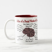 Atlas of a Postal Worker's Brain Tweekleurige Koffiemok (Links)
