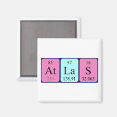Atlas periodiek table name magnet (Voorkant / Achterkant)
