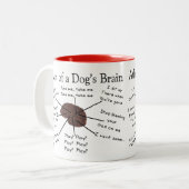 Atlas van een hond tweekleurige koffiemok (Voorkant links)