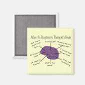 Atlas van het ademhalingsbrein van een ademhalings magneet (Voorkant / Achterkant)