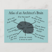Atlas van het brein van een architect briefkaart (Voorkant)