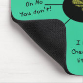 atlas van het brein van een auto muismat (Hoek)