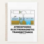 Atmosferische elektromagnetische uitzendingen planner (Voorkant)