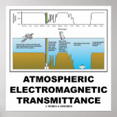Atmosferische elektromagnetische uitzendingen poster (Voorkant)