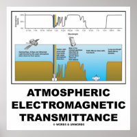 Atmosferische elektromagnetische uitzendingen