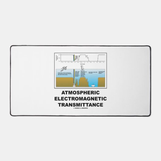 Atmospheric Electromagnetic Transmittance Bureaumat (Voorkant)