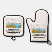 Atmospheric Electromagnetic Transmittance Ovenwant & Pannenlap Set (Voorkant)