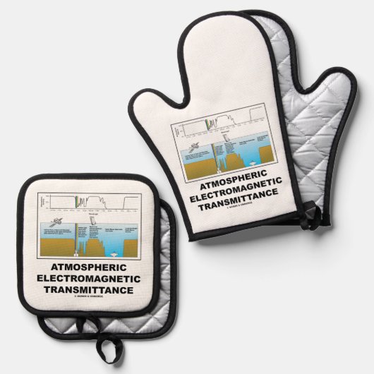 Atmospheric Electromagnetic Transmittance Ovenwant & Pannenlap Set (Voorkant / Achterkant)