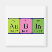 Aubin periodiek table name magnet (Voorkant)