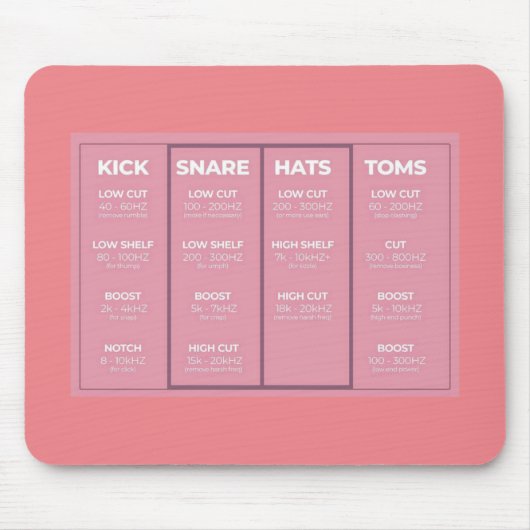 Audio Drum Mixing Guide Muismat (Voorkant)