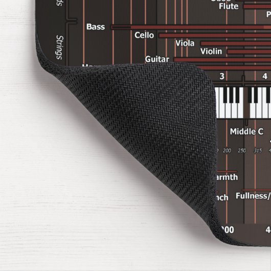 Audio Frequency Graph Mousepad Muismat (Hoek)