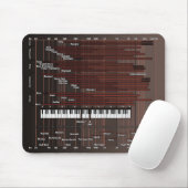 Audio Frequency Graph Mousepad Muismat (Met muis)