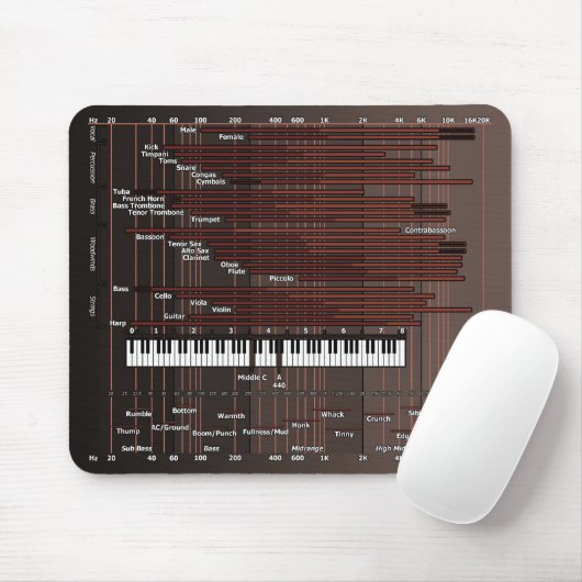 Audio Frequency Graph Mousepad Muismat (Met muis)