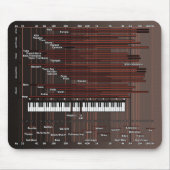 Audio Frequency Graph Mousepad Muismat (Voorkant)