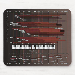 Audio Frequency Graph Mousepad Muismat