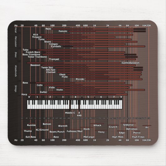Audio Frequency Graph Mousepad Muismat (Voorkant)