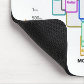 Audio Mixing Guide Mouse Pad Muismat (Hoek)