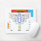 Audio Mixing Guide Mouse Pad Muismat (Met muis)