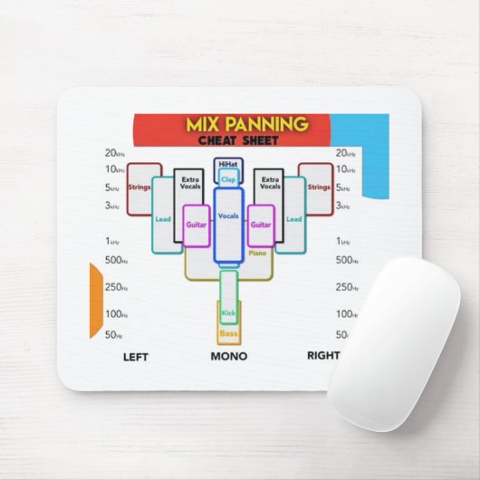 Audio Mixing Guide Mouse Pad Muismat (Met muis)