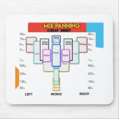 Audio Mixing Guide Mouse Pad Muismat (Voorkant)