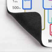 Audio Mixing Guide Mouse Pad Muismat (Hoek)