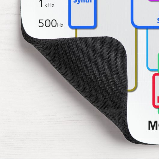 Audio Mixing Guide Mouse Pad Muismat (Hoek)
