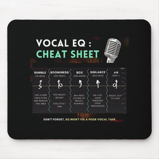 Audio Vocal Mixing Guide Zwarte Muismat (Voorkant)