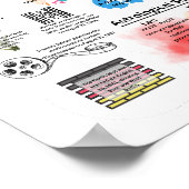 August Fun Facts Poster (Hoek)