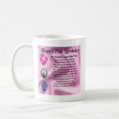 Auntie Poem - 70e verjaardag Koffiemok (Links)