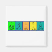 Austin periodieke lijstnaam magnet (Voorkant)