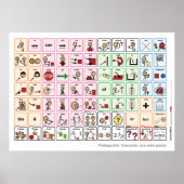 Australian Core Word Poster (Voorkant)