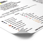 "Australië: kaart met reizen en geschiedenis van 1 Poster (Hoek)