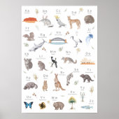 Australische alfabet ABC poster kinderkamer decora (Voorkant)