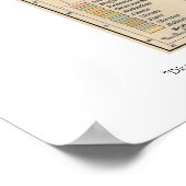 austria hungary 1911 map poster (Hoek)