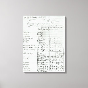 Autograafscore van Wet III Canvas Afdruk