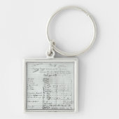 Autograafscore van Wet III Sleutelhanger (Voorkant)