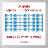 Autsim beïnvloedt 1 op de 150 kinderen poster (Voorkant)
