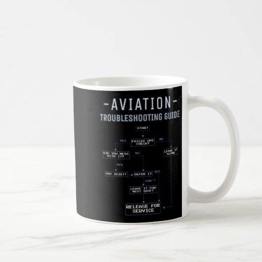 Aviation Troubleshooting Guide - Funny Air Mechani Koffiemok (Rechts)