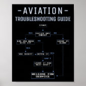 Aviation Troubleshooting Guide - Funny Air Mechani Poster (Voorkant)