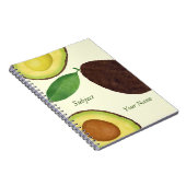 Avocado-laptop Notitieboek (Rechterzijde)