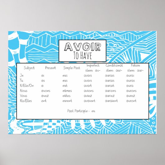 Avoir Conjugated Poster (Voorkant)