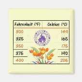 AWC Keuken Bakken Conversies Magneet (Voorkant)