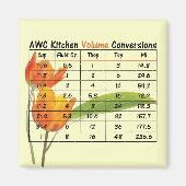 AWC keukenmagneet - Volume Magneet (Voorkant)