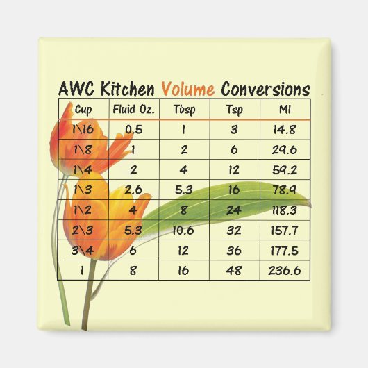 AWC keukenmagneet - Volume Magneet (Voorkant)