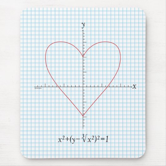 Axes hart muismat (Voorkant)