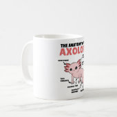Axolotl-verklaringsanatomie van een Axolotl Koffiemok (Voorkant links)