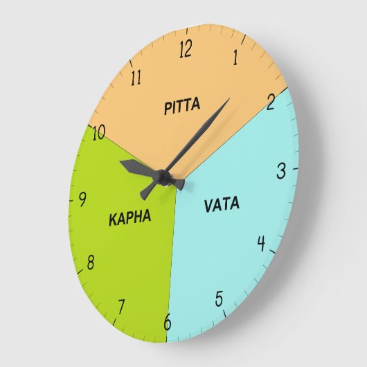 Ayurveda Body Clock - Ayurvedic Dosha Hour Times Grote Klok (Hoek)