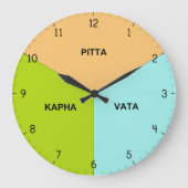 Ayurveda Body Clock - Ayurvedic Dosha Hour Times Grote Klok (Voorkant)